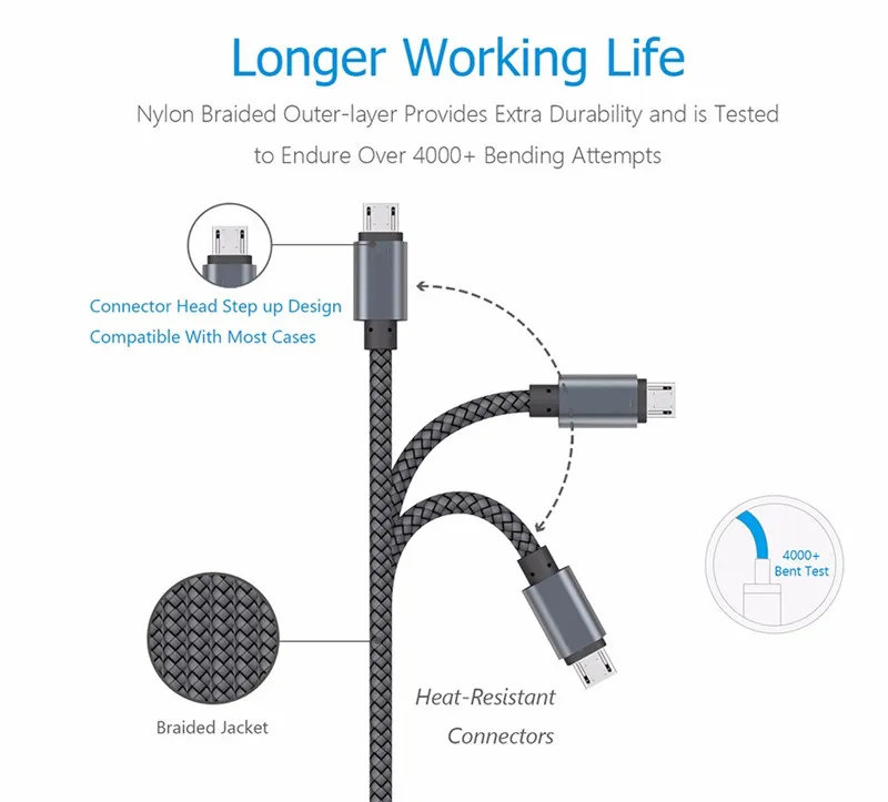 Micro USB Cable 3m 2m Charging Charger Cable Data Cord For Huawei p smart 2019 p9/p10 lite p9 Y3 Y5 Y6 Y9 Honor 8x 8S 7c 20i 7A