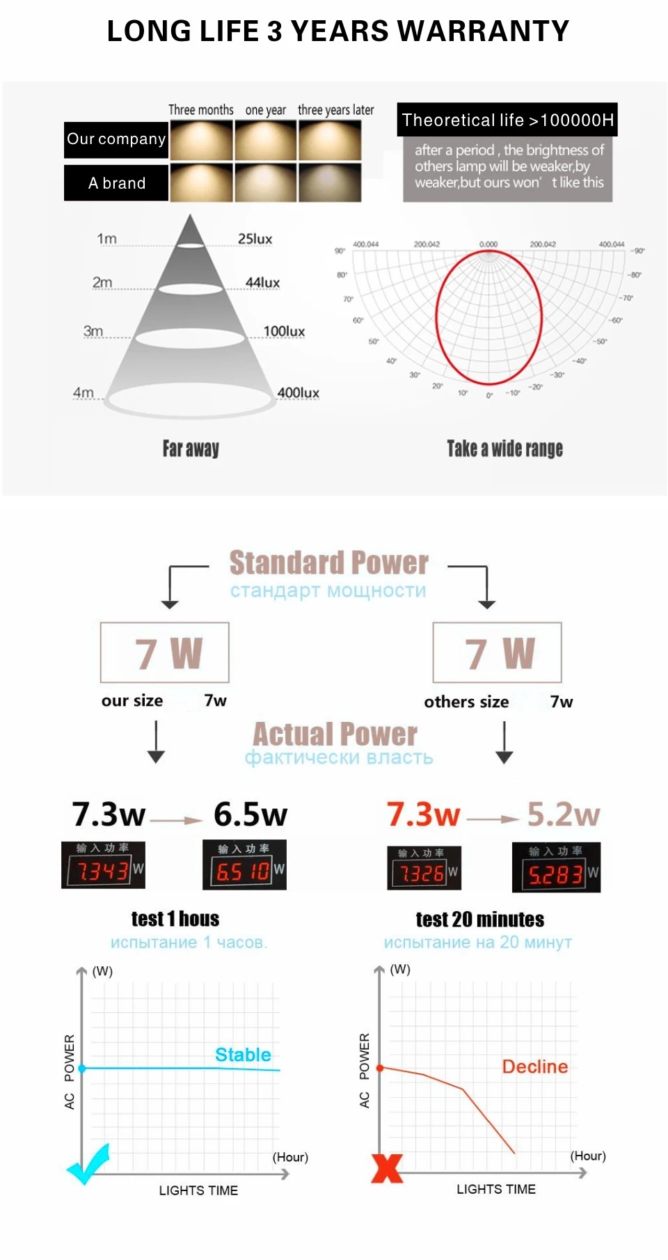 10pcs/lot E27 E14 LED Light Bulb 20W 18W 15W 12W 9W 6W 3W Lampada LED AC 220V Spotlight Lighting Cold/Warm White Lamp