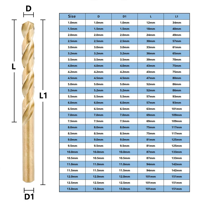 M35 Cobalt High Speed Steel Twist Drill Bits Hole Openner Power Tool Accessories For Stainless Steel Wood Metalworking