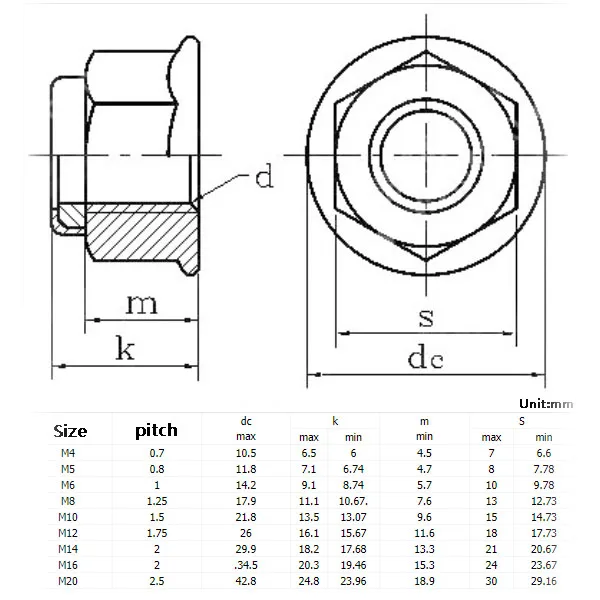 M3 M4 M5 M6 M8 M10 M12 Stainless Steel / Nickel / Galvanized Nylon Lock Flange Nut Insert Lock Nut Self-locking Nylock Locknut