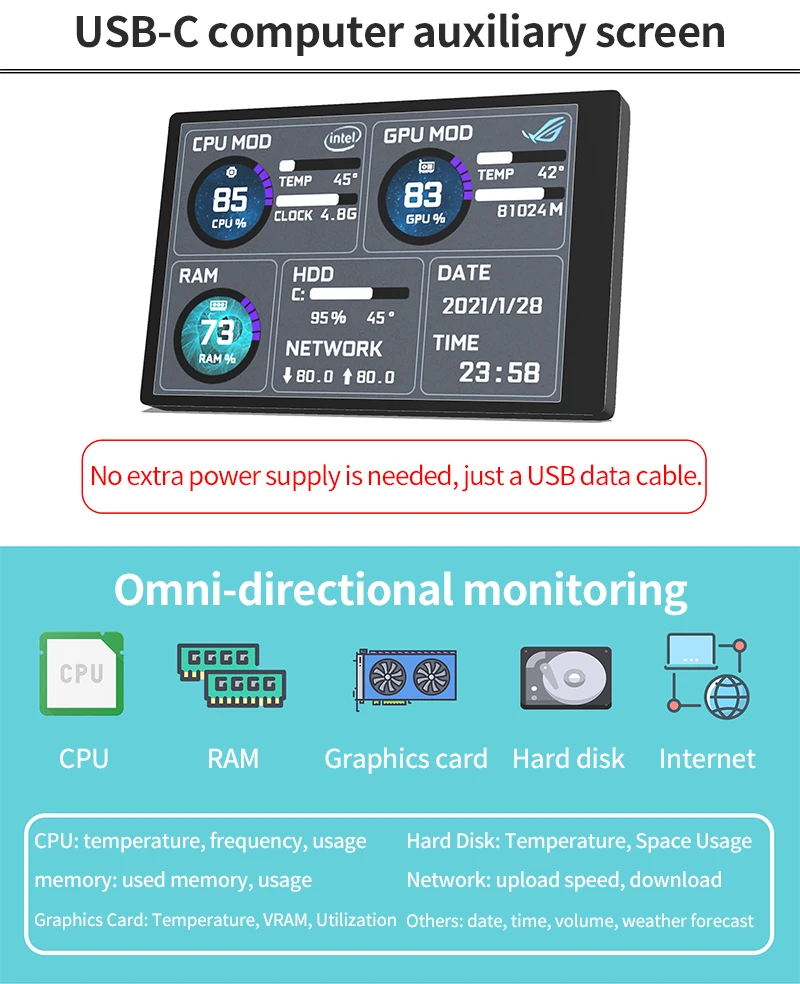 3.5 Inch IPS TYPE-C Secondary Screen DIY Computer Monitor USB-TYPEC Secondary Screen for Windows Built-in Software