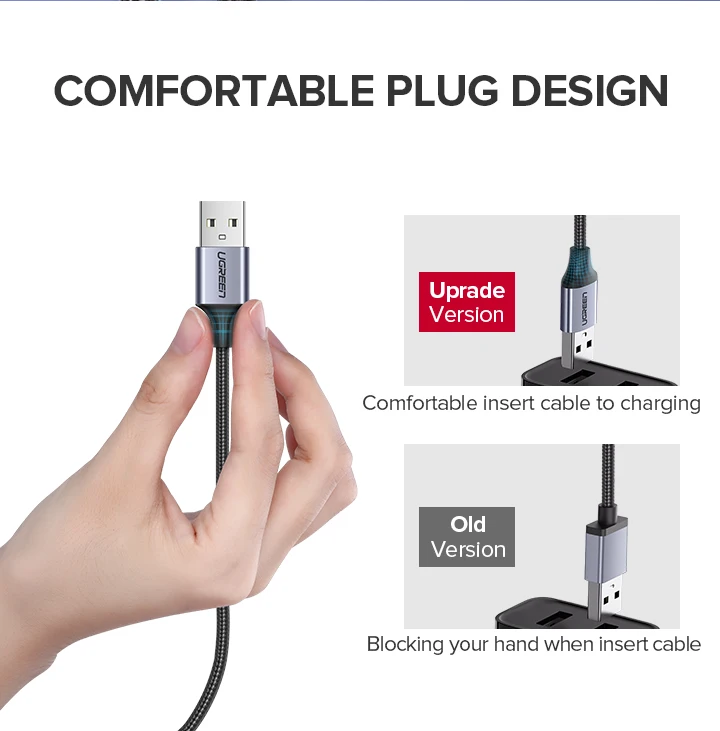 UGREEN 2 Pack Micro USB Cable 2A Fast Charging 1.5m USB Cable for Samsung Xiaomi HTC USB Charger Data Cable Mobile Phone Cable