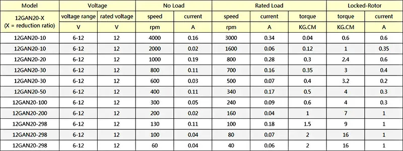 1pcs Micro Reduction Gear Motor 6V 12V DC Motor with Lead Screw GA12-N20- M4*55 30rpm 50rpm 100rpm 200rpm 300rpm 500rpm