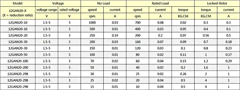 1pcs Micro Reduction Gear Motor 6V 12V DC Motor with Lead Screw GA12-N20- M4*55 30rpm 50rpm 100rpm 200rpm 300rpm 500rpm