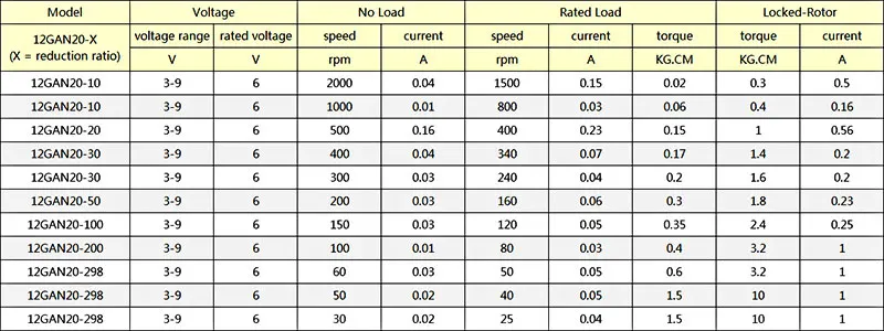 1pcs Micro Reduction Gear Motor 6V 12V DC Motor with Lead Screw GA12-N20- M4*55 30rpm 50rpm 100rpm 200rpm 300rpm 500rpm