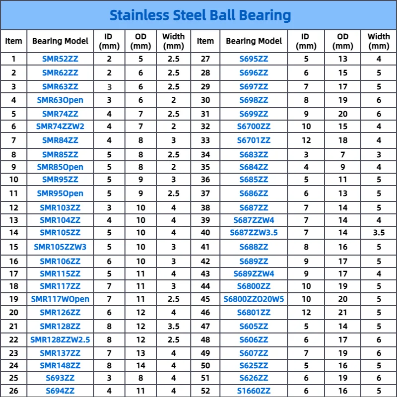 10Pcs SMR74ZZ ABEC-9 Bearing Stainless Steel Ball Bearing 4x7x2.5 3x6x2.5 3x8x4 4x9x4 6x10x3 9x17x5 10x15x4 Fishing Reel Bearing