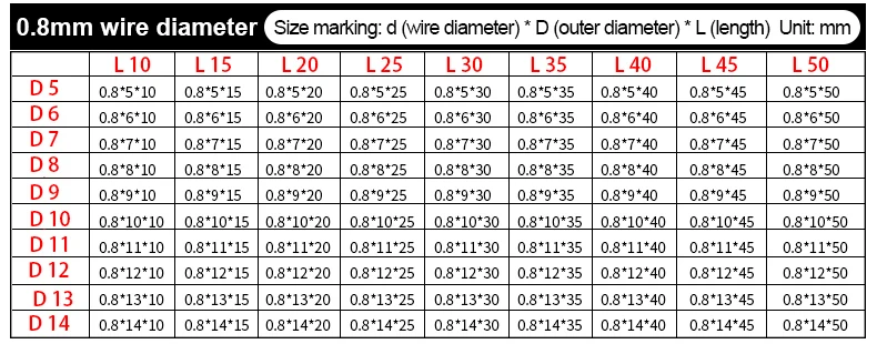 304 SUS Compressed Spring Stainless Steel Compression Spring Y-type Rotor Return Spring Wire Diameter 0.6mm 0.7mm  10PCS
