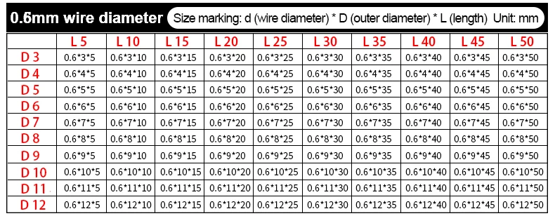 304 SUS Compressed Spring Stainless Steel Compression Spring Y-type Rotor Return Spring Wire Diameter 0.6mm 0.7mm  10PCS