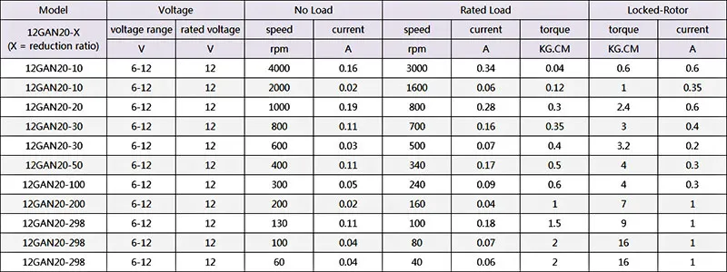 1pcs GA12-N20 M4*55 Micro Reduction Gear Motor 3V 6V 12V DC Motors Longer Threaded Electric Motor