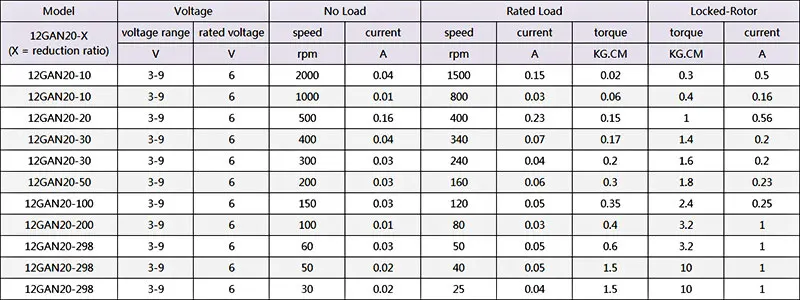 1pcs GA12-N20 M4*55 Micro Reduction Gear Motor 3V 6V 12V DC Motors Longer Threaded Electric Motor
