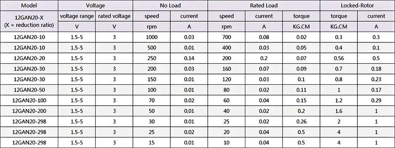 1pcs GA12-N20 M4*55 Micro Reduction Gear Motor 3V 6V 12V DC Motors Longer Threaded Electric Motor