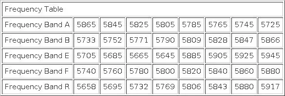 Eachine PRO58 RX Diversity 40CH 5.8G OLED SCAN FPV Receiver Fatshark Dominator Goggels VS Realacc RX5808 PRO Kit Accessories