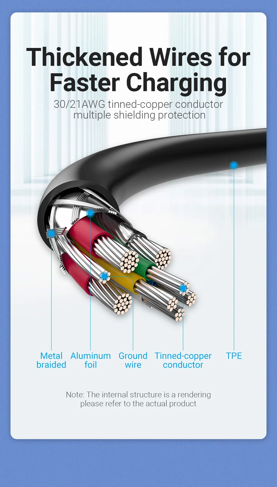 Vention 100W USB-C to USB Type C Cables for Samsung S20 PD Fast Charger Cable for Macbook Pro Support Quick Charge 4.0 Switch