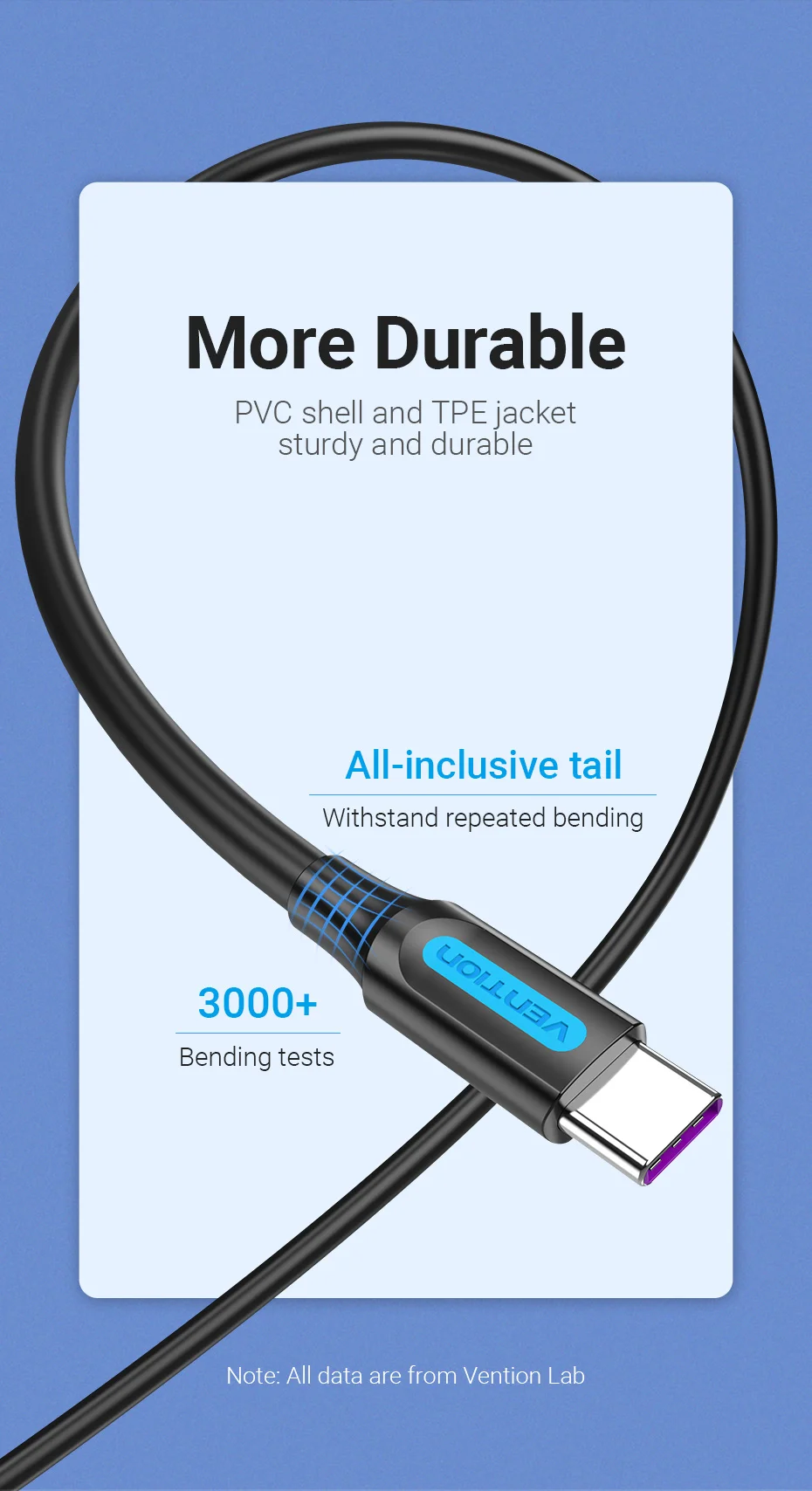 Vention 100W USB-C to USB Type C Cables for Samsung S20 PD Fast Charger Cable for Macbook Pro Support Quick Charge 4.0 Switch