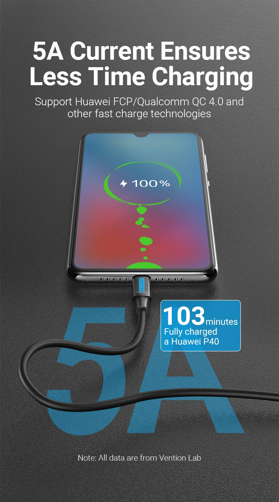 Vention 100W USB-C to USB Type C Cables for Samsung S20 PD Fast Charger Cable for Macbook Pro Support Quick Charge 4.0 Switch