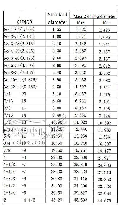 1Set M16 M18 M20 M22 M24 x 1mm 1.5mm 2mm 2.5mm Taper and Plug Metric Tap Pitch For Mold Machining * 1 1.5 2 2.5