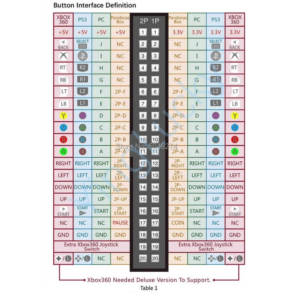 Arcade Cabinet 40-pin Wire Harness Pandora Box Family Board Cable for 5pin Sanwa Joystick and Push Buttons Arcade Game Console