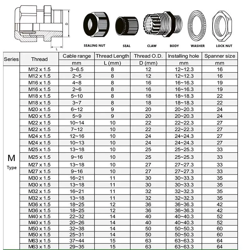 1Pcs Waterproof Cable Gland 304 Stainless Steel Glands IP68 PG7 PG9 M12 M16 Metal Joint PG13.5 M20*1.5 Cable Fixing Seal Joint