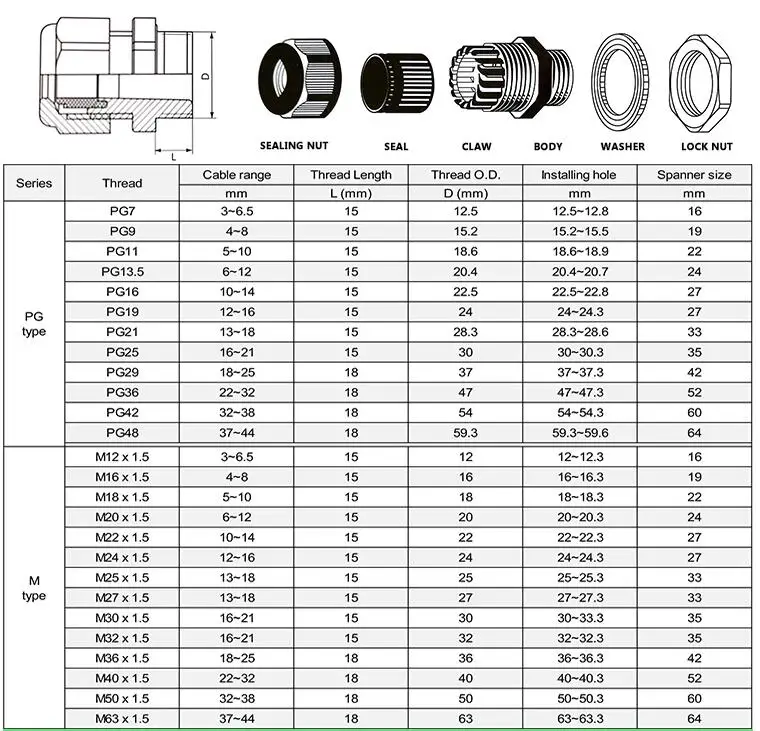 1Pcs Waterproof Cable Gland 304 Stainless Steel Glands IP68 PG7 PG9 M12 M16 Metal Joint PG13.5 M20*1.5 Cable Fixing Seal Joint