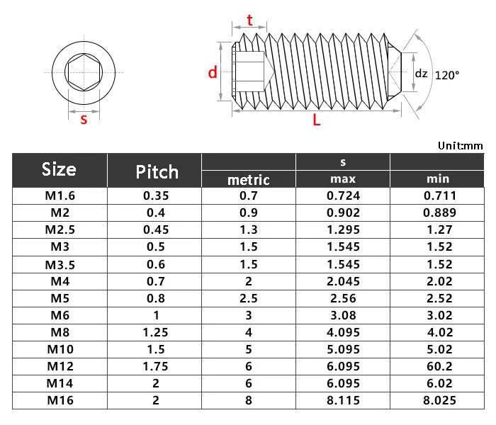 2-10pcs M2 M2.5 M3 M4 M5 M6 M8 M10 Brass Hexagon Socket Set Screws With Cup Point Grub Screw Bolts DIN916