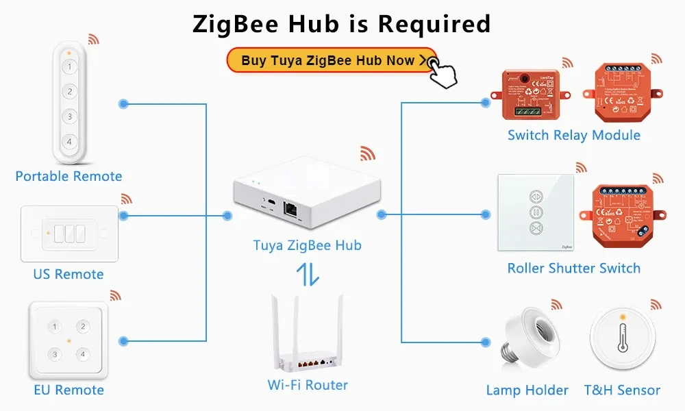 ZigBee Curtains Roller Shutters Blinds Switch Control Connected Motor Google Home Alexa Electric Window LoraTap Tuya Smart Life