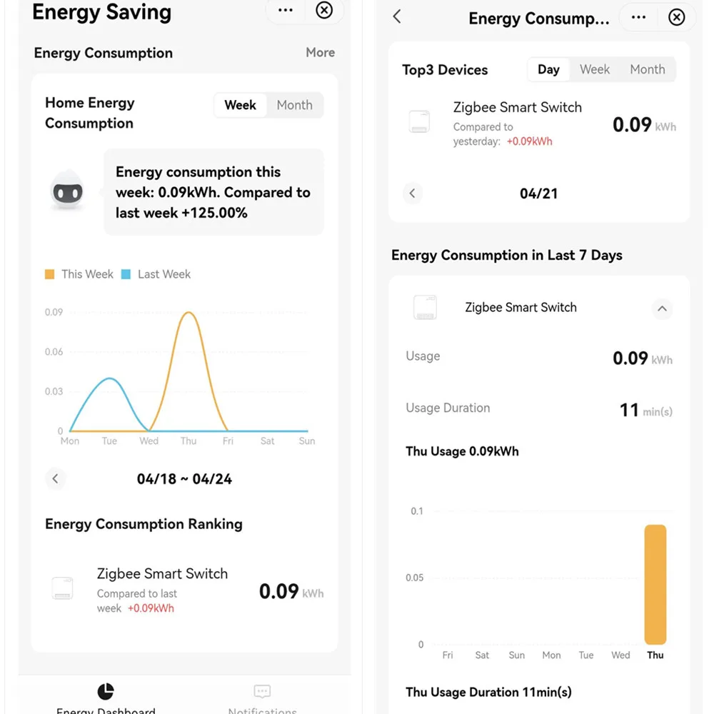 Smart ZigBee Socket Switch Module KWh Meter Energy Monitor Timer 16A Overload Protect Support Google Home Alexa
