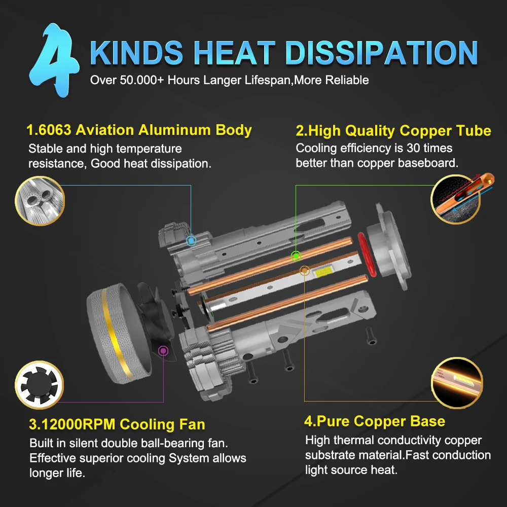 MAXGTRS 2X Turbo LED H4 9003 HB2 H1 H7 H8 H11 9005 9006 LED Beam Headlight Bulbs 200W Canbus Car Front Headlamp 6500K White 12V