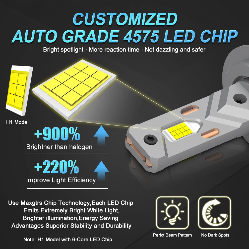 MAXGTRS 2X Turbo LED H4 9003 HB2 H1 H7 H8 H11 9005 9006 LED Beam Headlight Bulbs 200W Canbus Car Front Headlamp 6500K White 12V