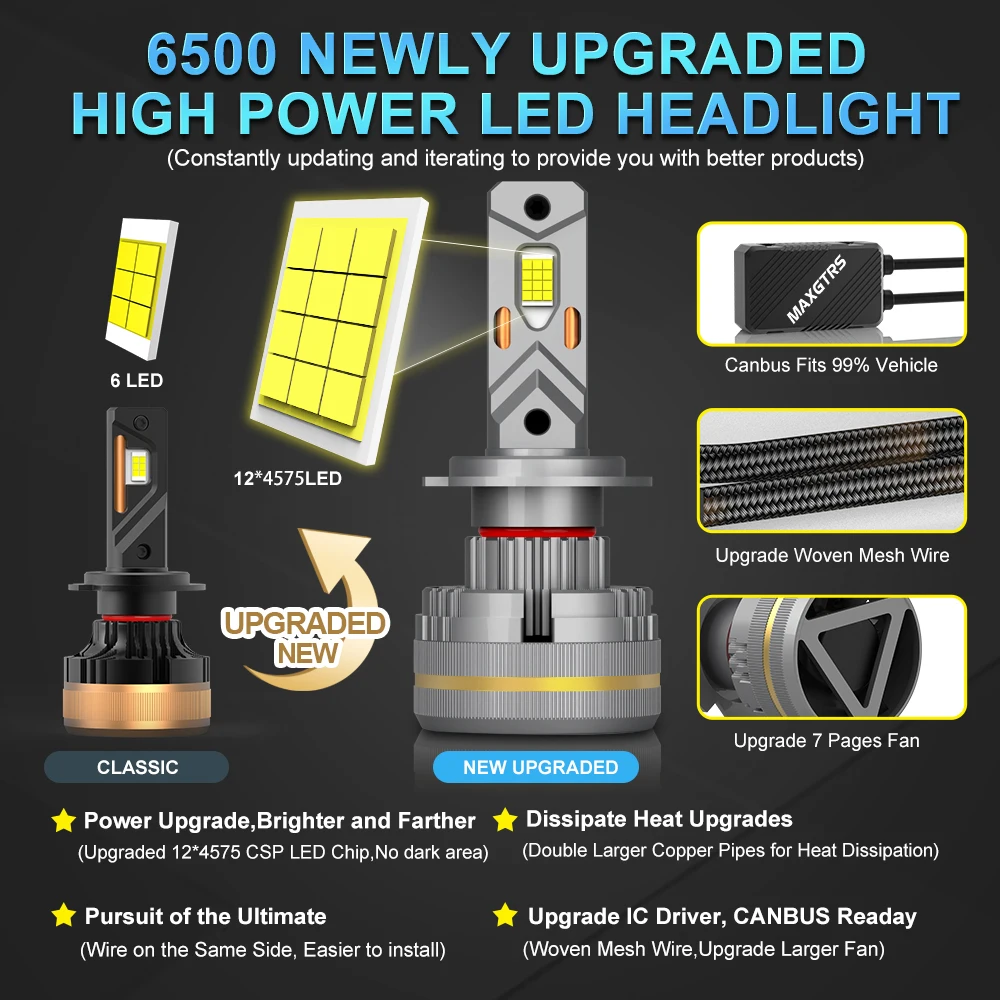 MAXGTRS 2X Turbo LED H4 9003 HB2 H1 H7 H8 H11 9005 9006 LED Beam Headlight Bulbs 200W Canbus Car Front Headlamp 6500K White 12V