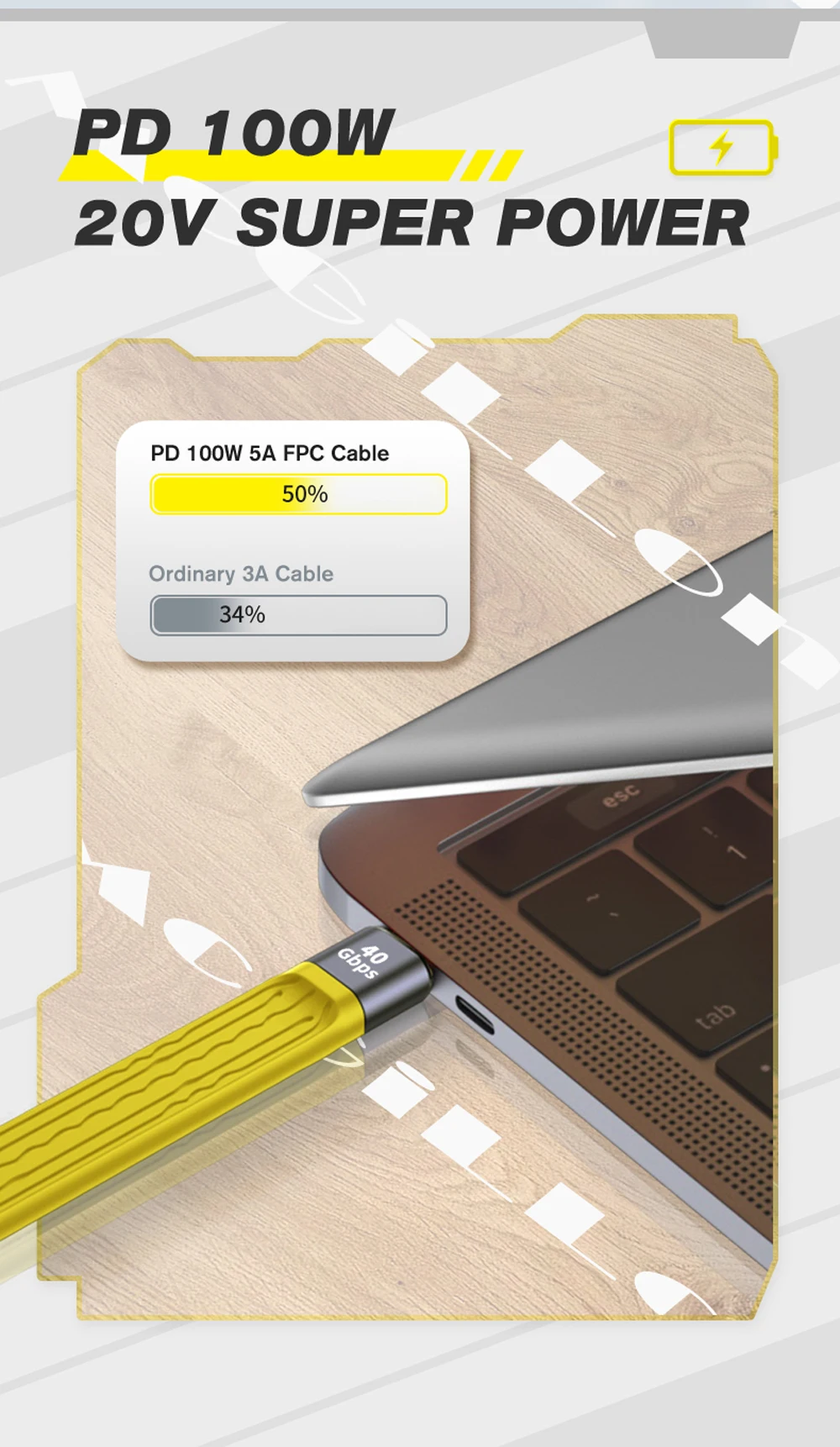 5A Fast Charging Short Cable USB C to C Cable 10Gbps 40Gbps Data Cable Thunderbolt 3 QC4 Cable For Macbook Pro Laptop Cellphone