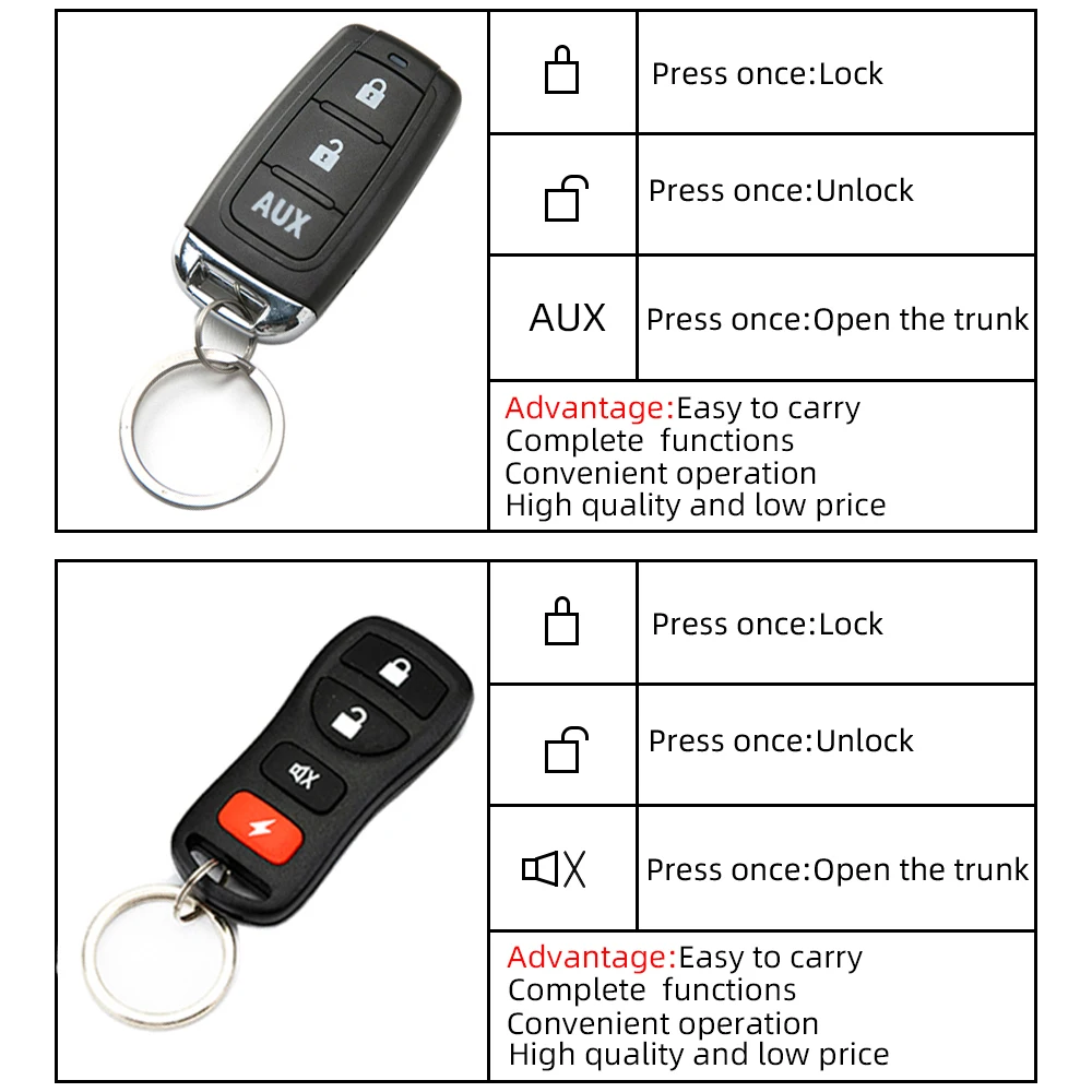 Hippcron Car Remote Central Lock Door Keyless Entry Car Alarm Systems Open The Trunk with Light Flashes