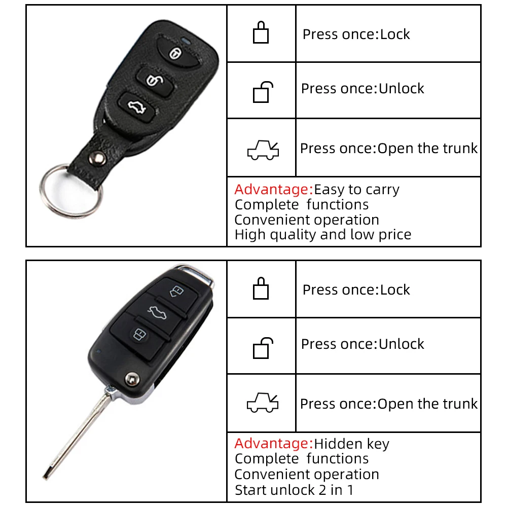 Hippcron Car Remote Central Lock Door Keyless Entry Car Alarm Systems Open The Trunk with Light Flashes