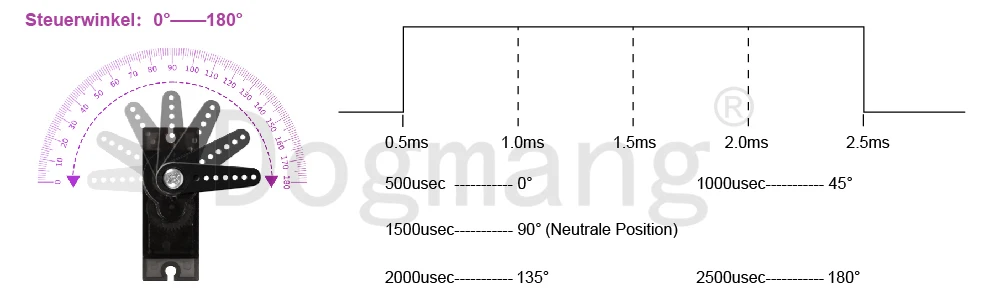 MG90S Servo 1/2/4/10/20/50 Pcs All Metal Gear 9g SG90 Upgraded Version For Helicopter Boat Car Mini Servos for Arduino Project