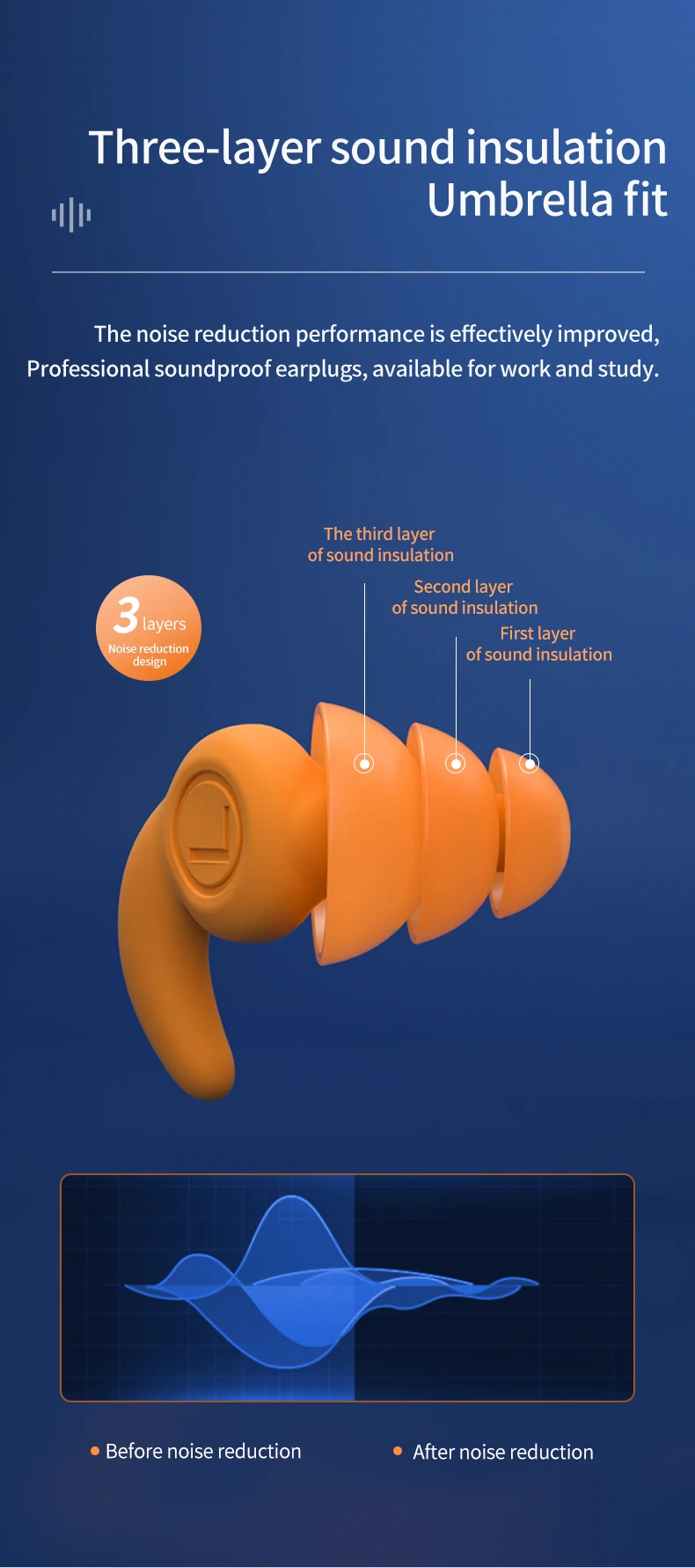 1 Pair Ear Plugs Noise Reduction Tapones Oido Ruido Oordopjes Soft Silicone Ear Muffs Tapones Para Dormir Earplugs For Sleeping