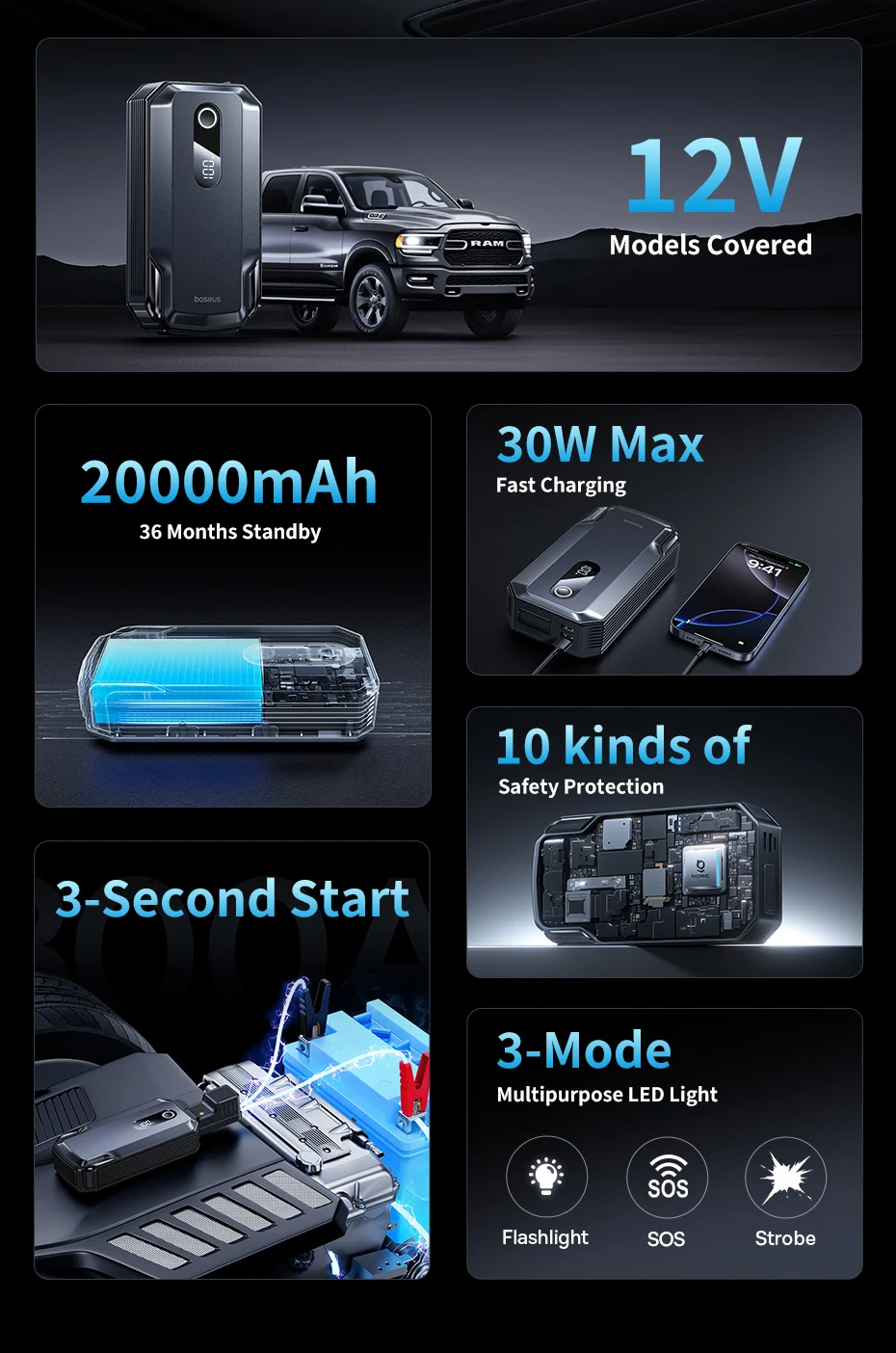 Baseus 20000mAh Car Jump Starter Power Bank 2000A 20000mAh Car Battery Charger Auto Emergency Booster Starting Device Jump Start