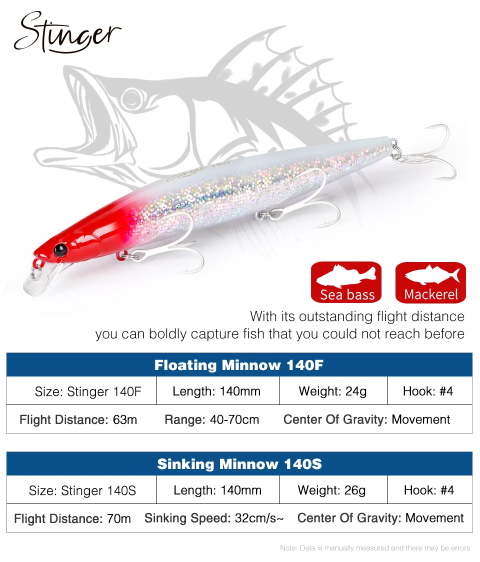 TSURINOYA 140F Ultra-long Casting Floating Minnow STINGER 140mm 24g Artificial Large Hard Bait Weight Sea Fishing Lure
