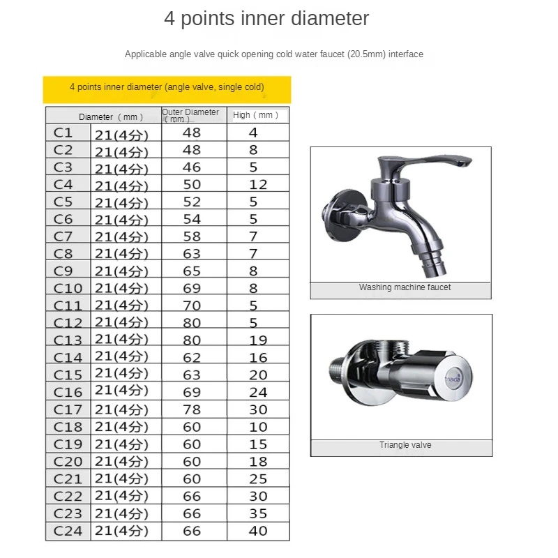 2PCS 1/2"3/4"Faucet Decorative Cover Stainless Steel Water Pipe Connector Heighten Valve Panel Shower Kitchen Faucet Accessories