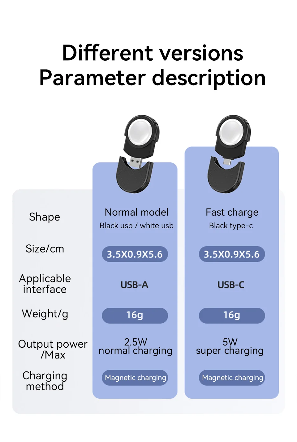 PZOZ Portable Wireless Charger For Apple Watch Series 11 10 9 8 7 6 5 SE Ultra 2 3 iWatch USB Type C Charger Magnetic Charging