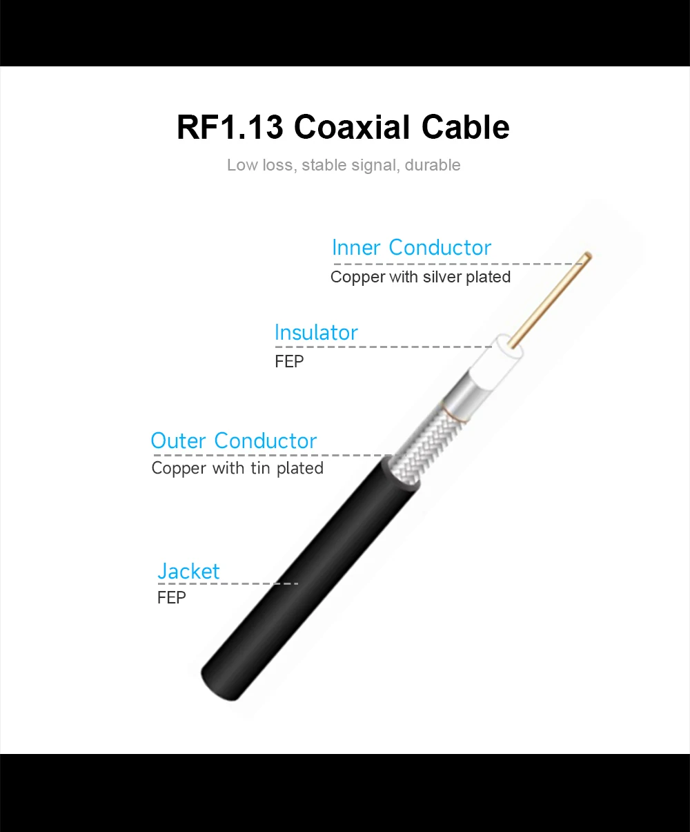 5pcs 2.4GHz Embedded Wifi Antenna Built in UFL 2.4G 2400M Omni 2.4 GHz for Internet Communication Aerial