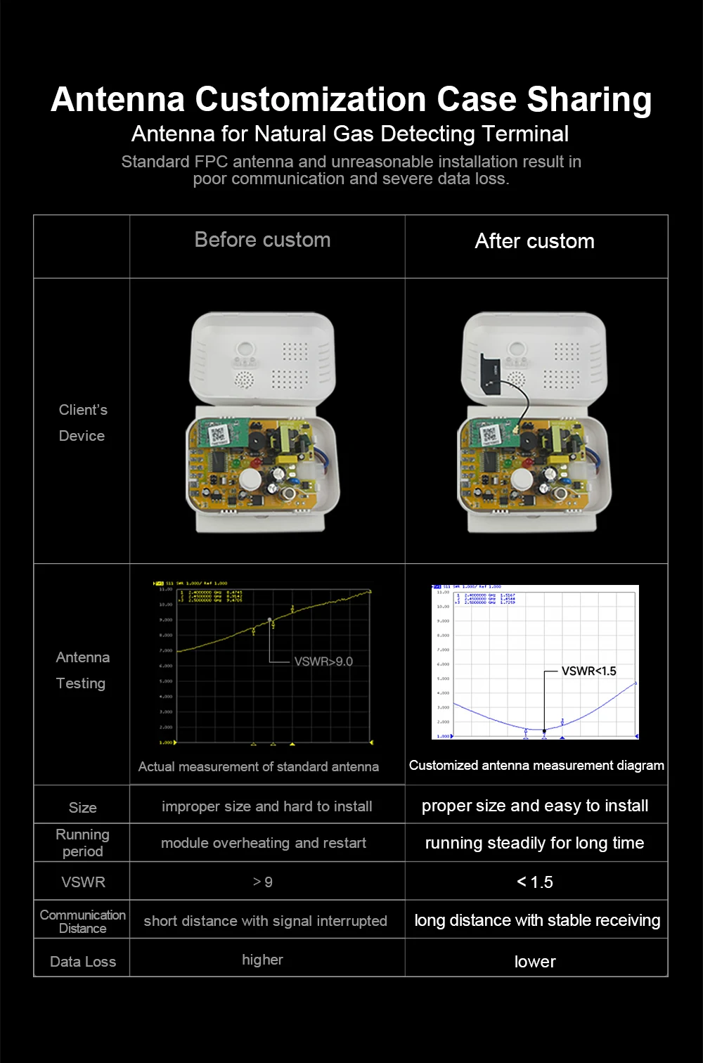 5pcs 2.4GHz Embedded Wifi Antenna Built in UFL 2.4G 2400M Omni 2.4 GHz for Internet Communication Aerial