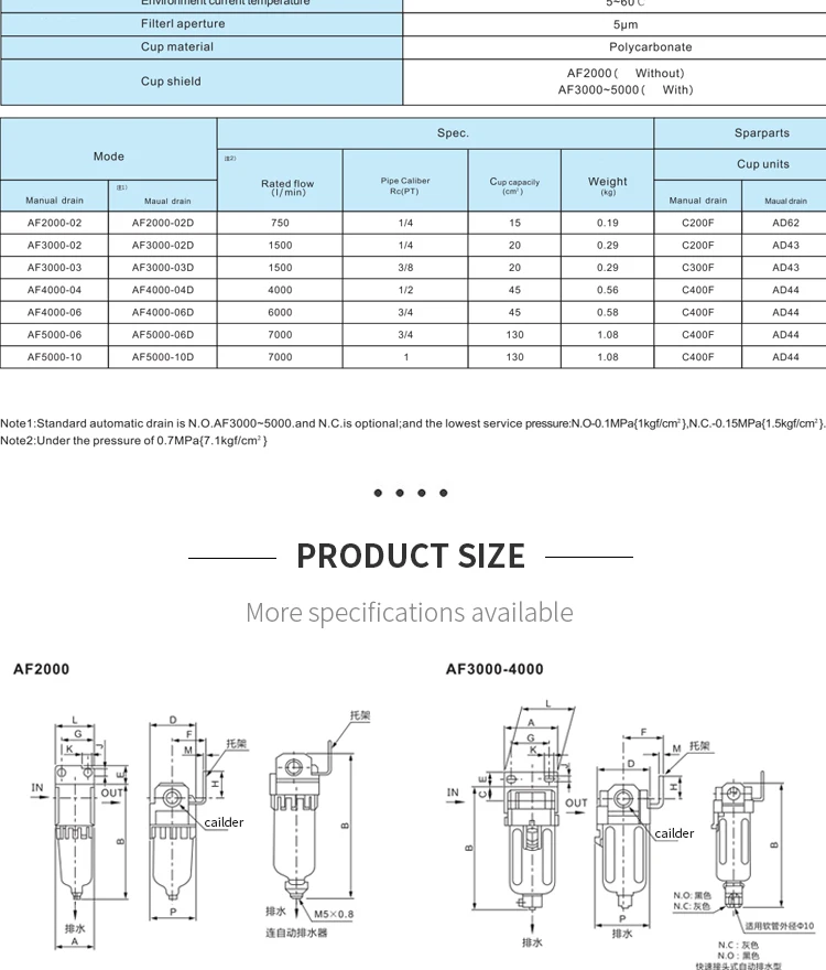 AF2000-02 AF3000-02 AF3000-03 AF4000-04 AF4000-06 AF5000-06 AF5000-10 Pressure Regulator Air Filter Oil And Water Separator