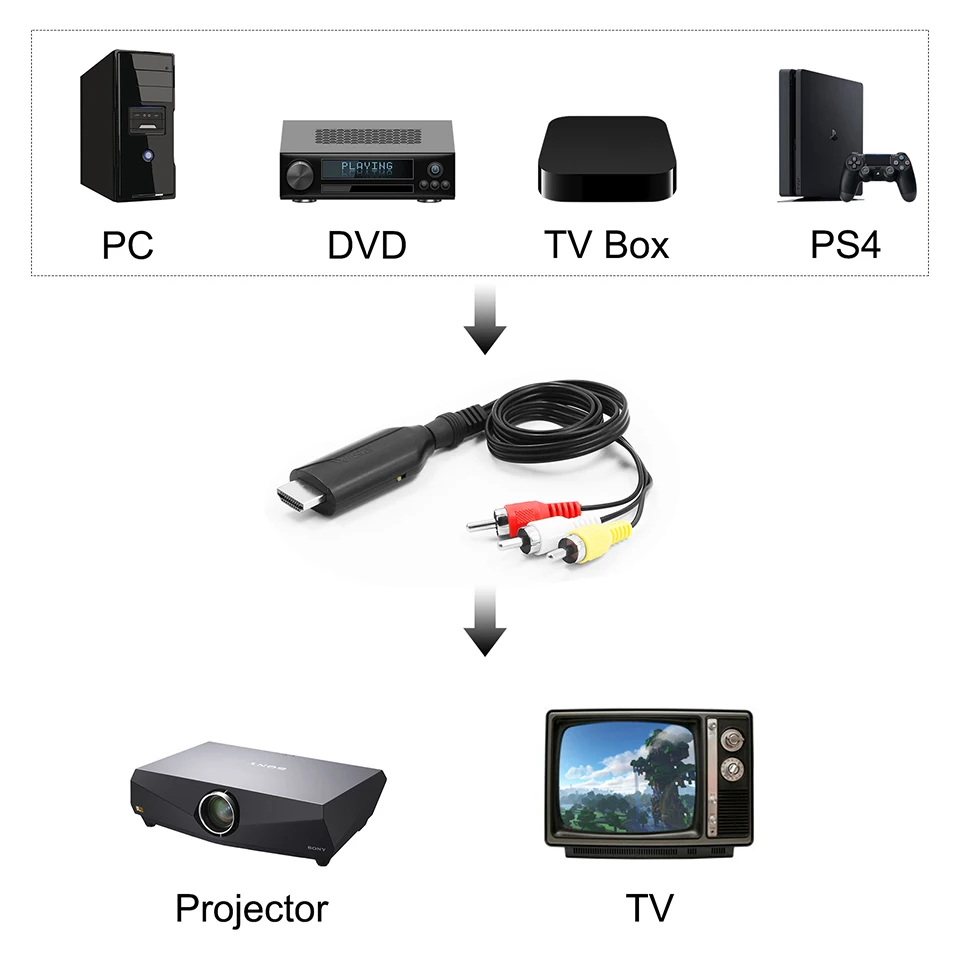 hdmi to rca av adapter converter hdmi2av ntsc pal full hd for ps3 for ps4 for xbox 60 hz for tv box compactible hdmi spli