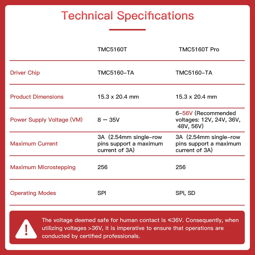 BIGTREETECH TMC5160T Pro Driver High Power 3D Printer Parts For BTT Octopus Pro SKR V1.4 Turbo TMC2209 Mini E3