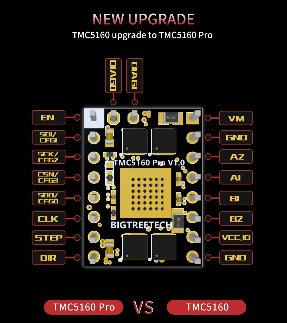 BIGTREETECH TMC5160T Pro Driver High Power 3D Printer Parts For BTT Octopus Pro SKR V1.4 Turbo TMC2209 Mini E3
