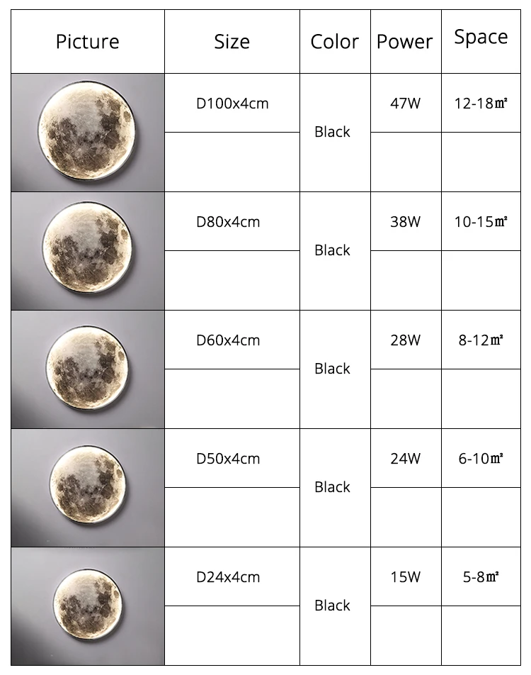 Moon LED Wall Light For Bedroom Kid's Room Foyer Living Room Coffee Bar Aisle Hallway Gallery Studyroom Loft Indoor Home Lights