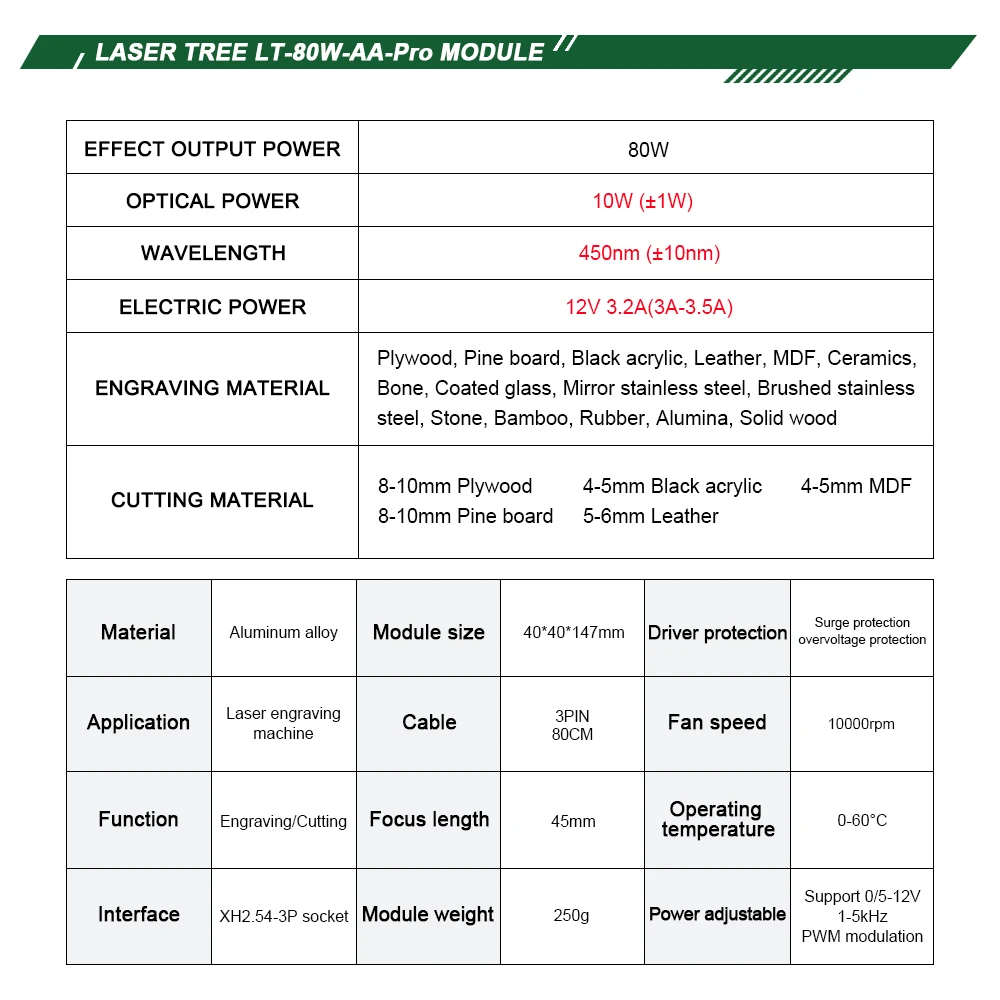 LASER TREE 20W/10W/5W/4W Laser Head For CNC Engraver Wood Cutting DIY Laser Tools 450nm TTL/ PWM Blue Light Laser Module