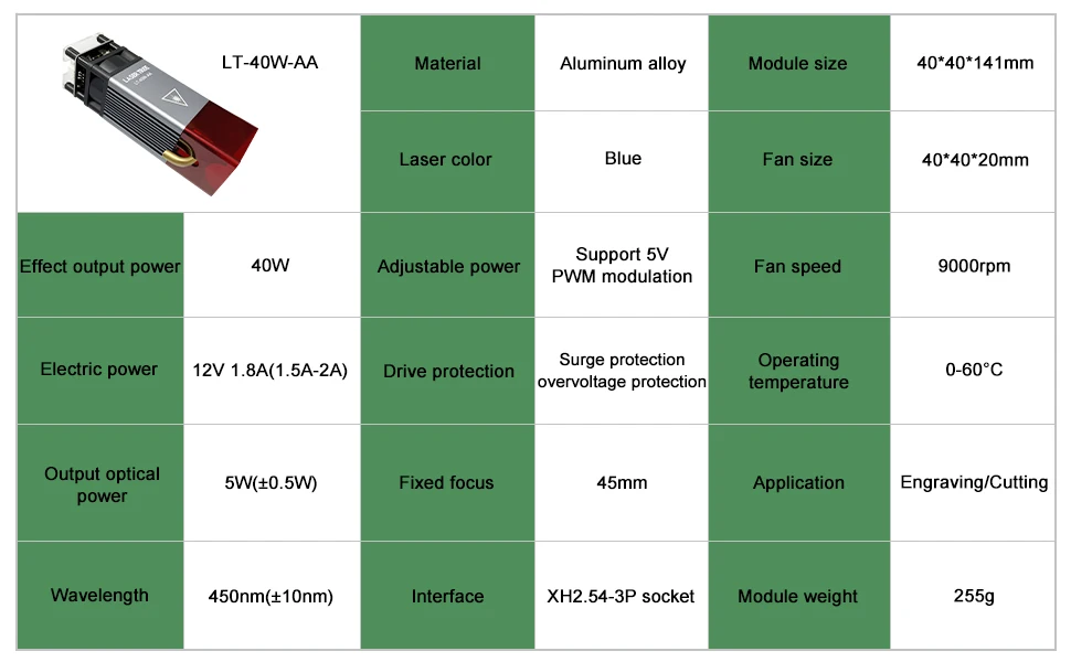 LASER TREE 20W/10W/5W/4W Laser Head For CNC Engraver Wood Cutting DIY Laser Tools 450nm TTL/ PWM Blue Light Laser Module