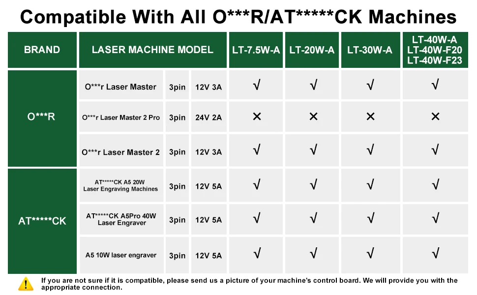 LASER TREE 20W/10W/5W/4W Laser Head For CNC Engraver Wood Cutting DIY Laser Tools 450nm TTL/ PWM Blue Light Laser Module