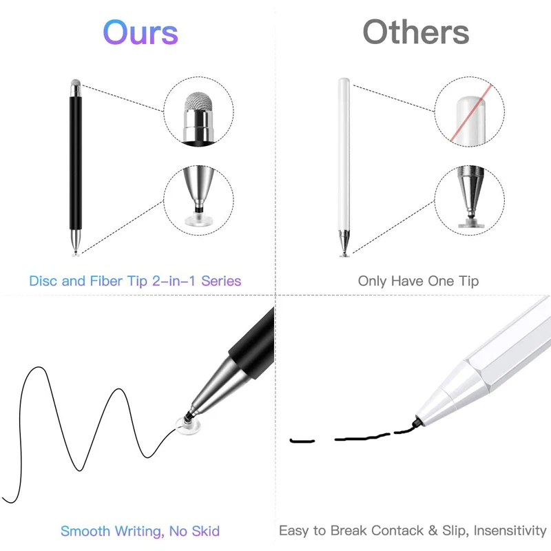 MAGCLE 2 in 1 Magnetic Drawing Stylus Pen Caneta Touch Screen Stylo For Iphone Samsung Huawei Xiaomi PADs Smart Phone Pencil