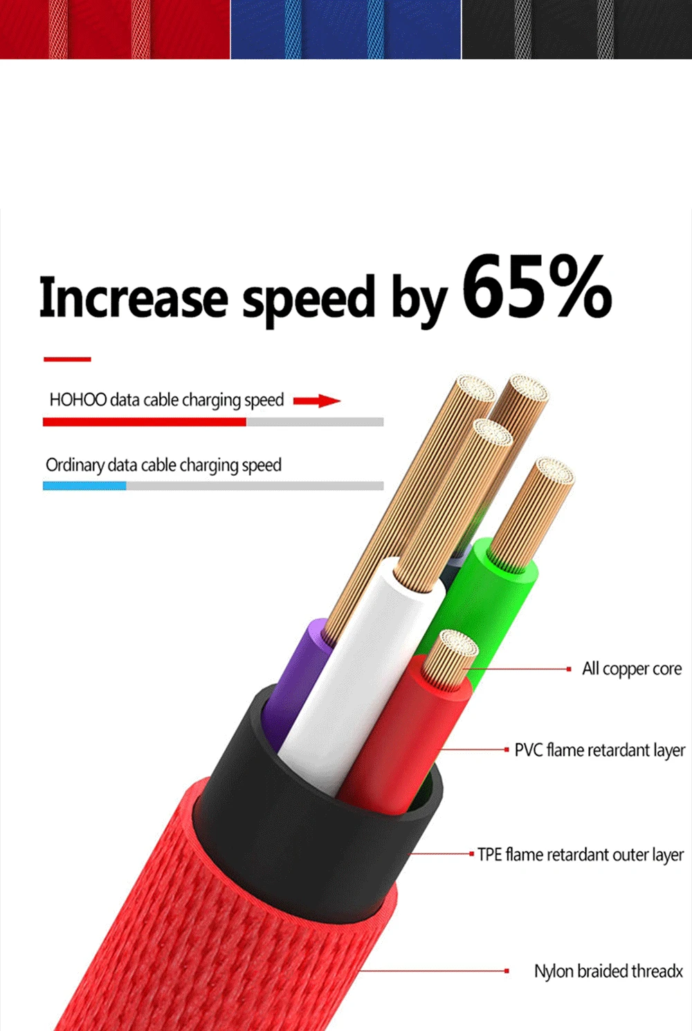 Micro USB Cable Fast USB Charging Cable 2A Micro Data Cable for Redmi A9 samsung Huawei Mobile Phone Micro USB Cord Wire